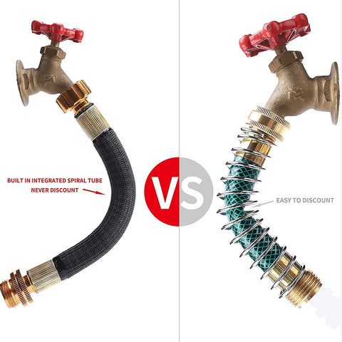 Persevere connector with 3/4 FHT to 3/4 MHT enables versatile daily connections