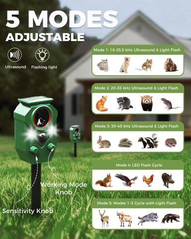 PESTECO solar-powered device protects gardens day and night