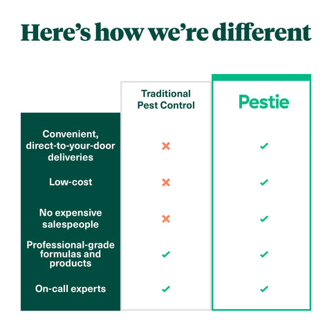 Pestie advanced bug-science tech for faster, targeted control.