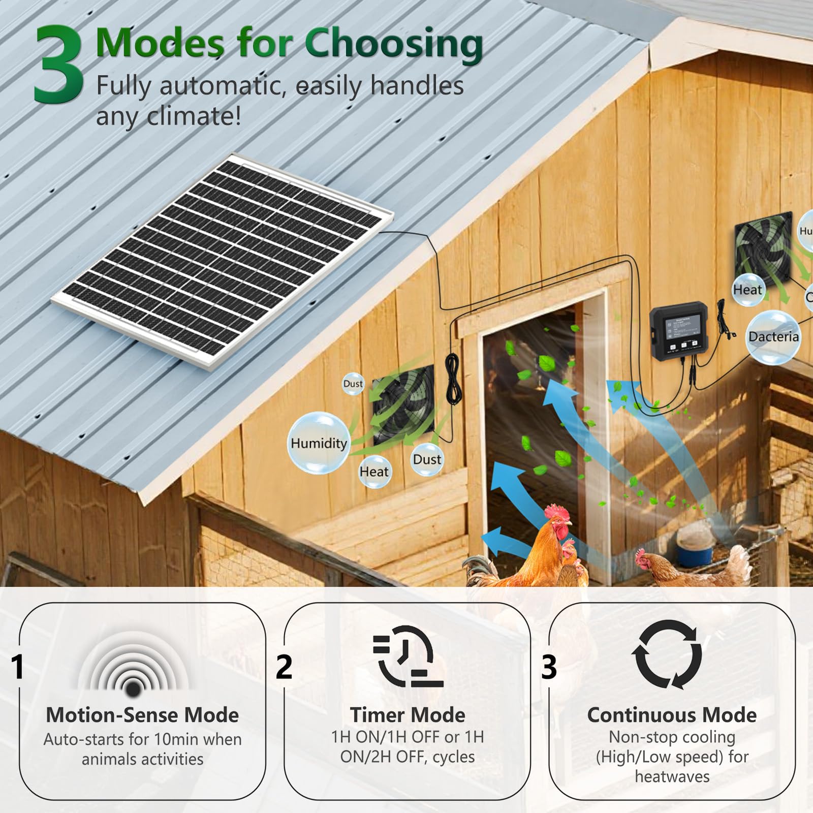 Solar panel 25W powering the Pet Deluxe fan for reliable charging.