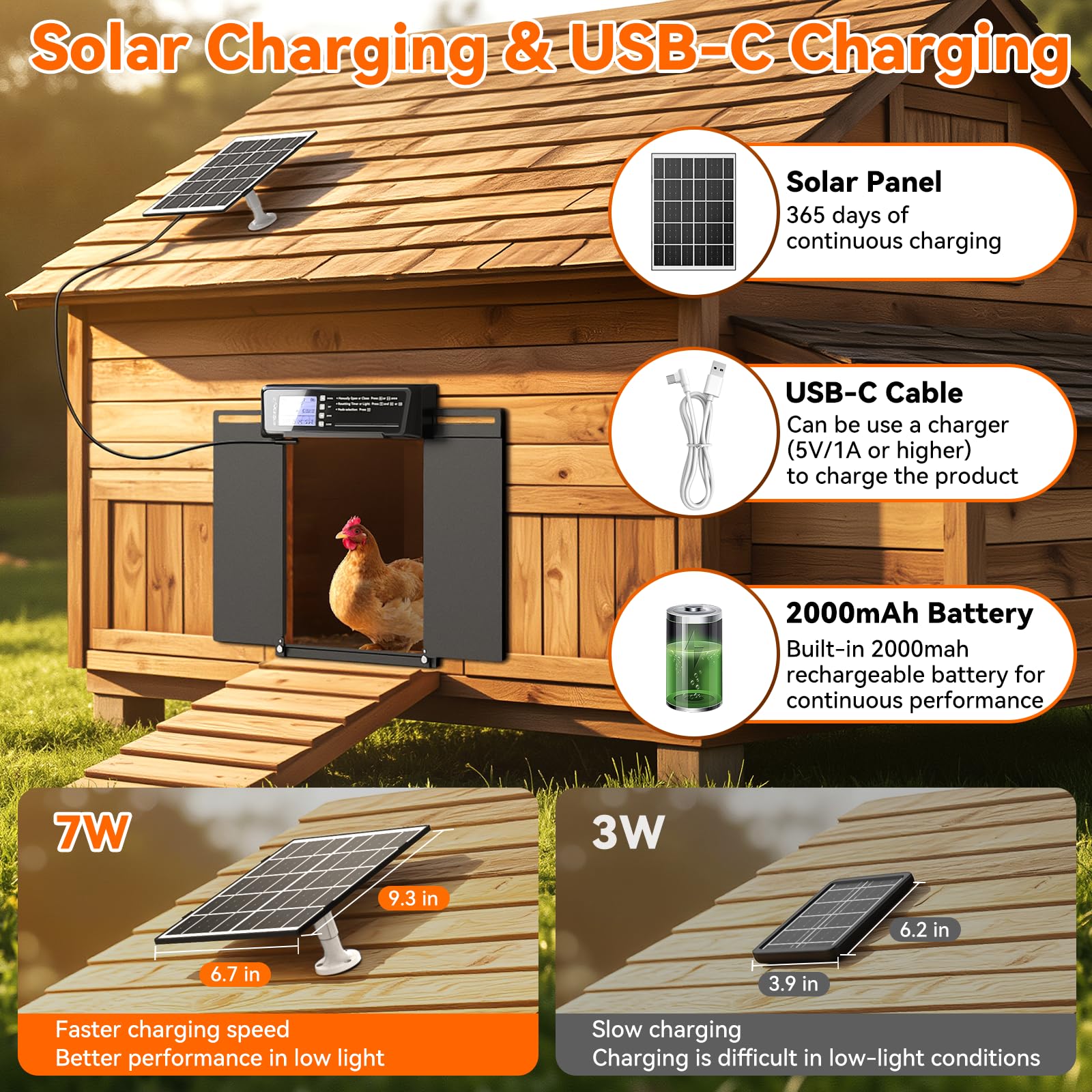 Pet Deluxe solar panel 7W with USB backup ensuring year-round operation in all weather.
