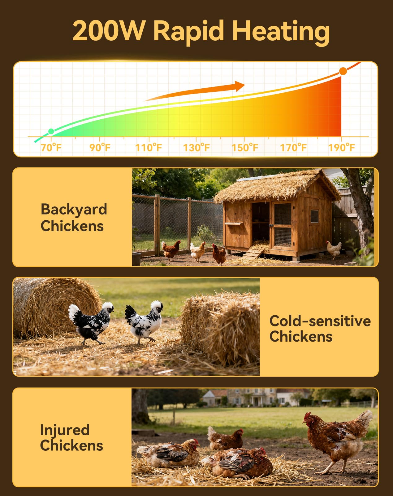 PETEMPO heat plate supports up to 20 baby chicks with steady warmth