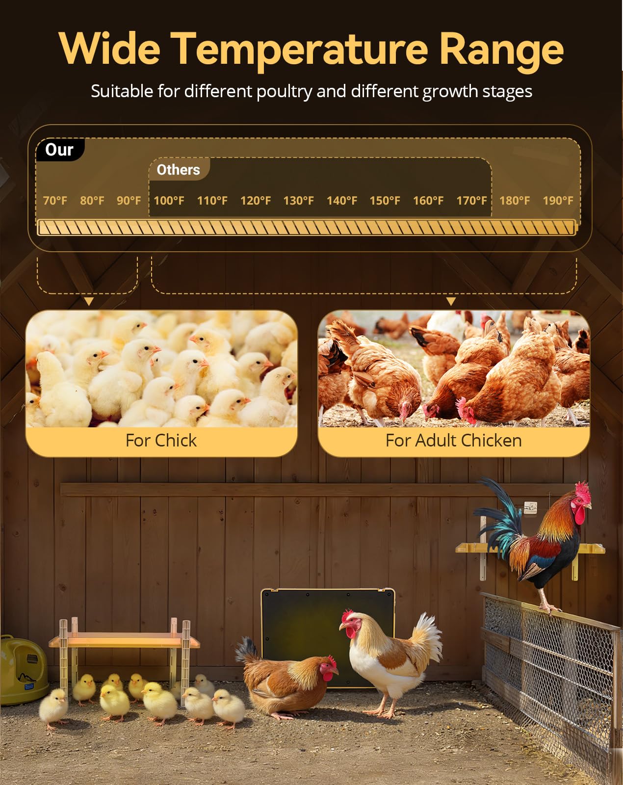PETEMPO heater in wall-mounted setup saves coop space while nurturing chicks