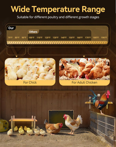 PETEMPO heater in wall-mounted setup saves coop space while nurturing chicks