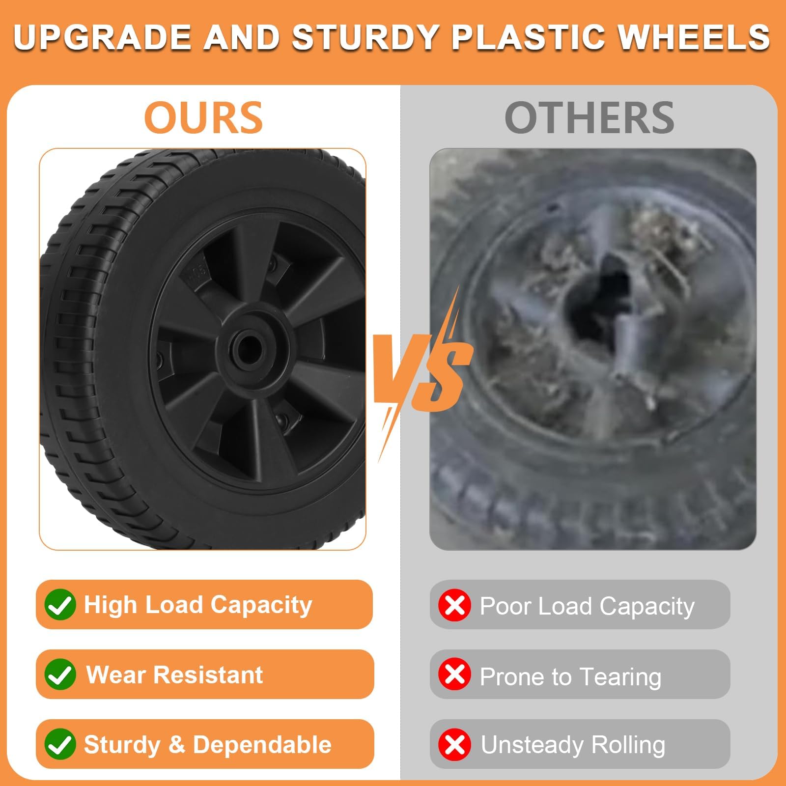 PETKAO wheel with 1-3/4-inch axle hub for stability