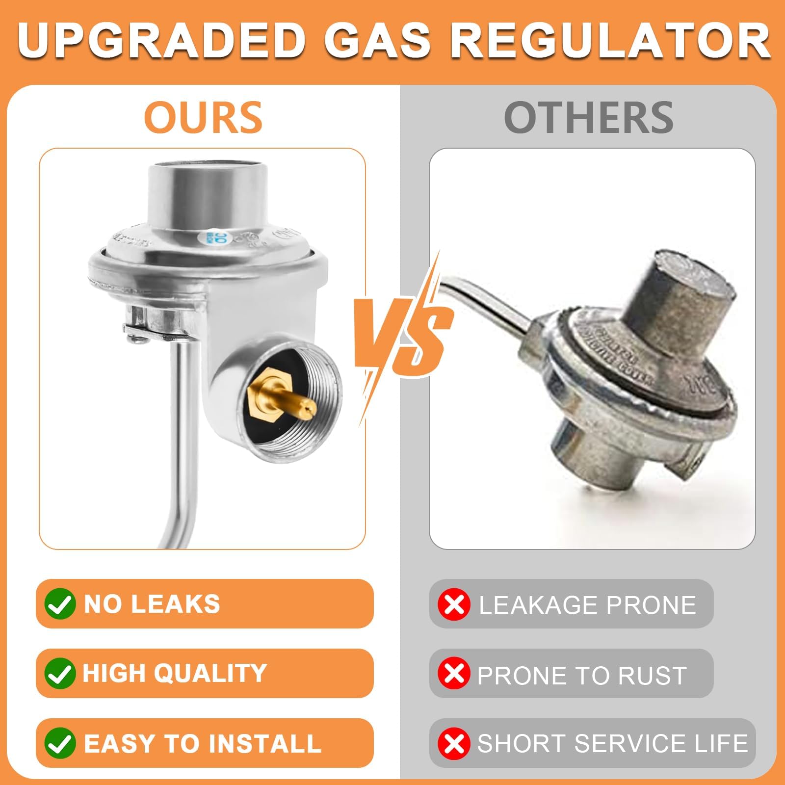 Regulator provides 25,000 BTU/hr for versatile heat control