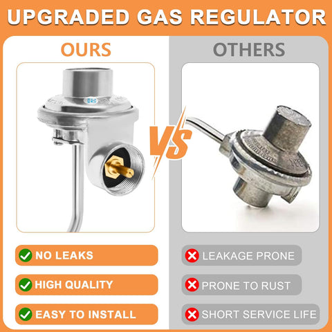 Regulator provides 25,000 BTU/hr for versatile heat control
