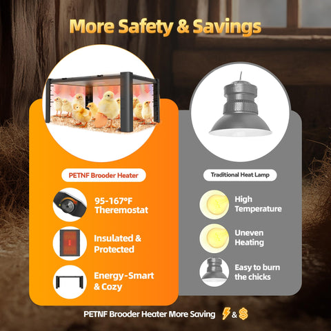 PETNF brooder plate safe ABS material reduces overheating risk