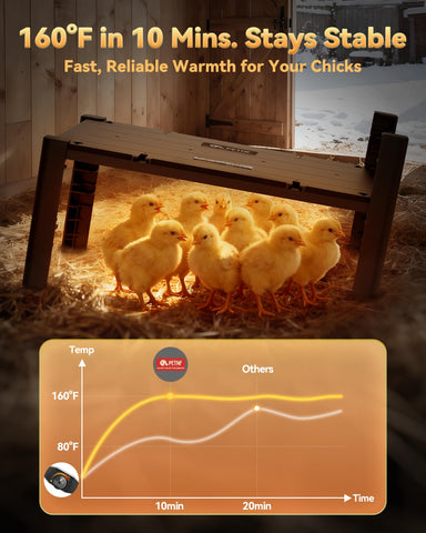 PETNF chick heat plate wall-mount option integrates in tight coops.