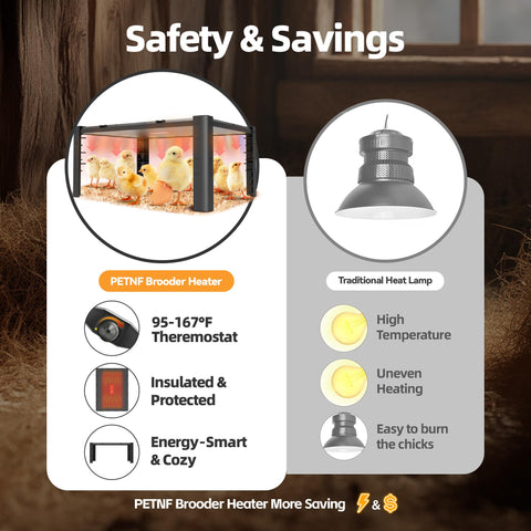 PETNF coop warmth plate creates a safe microclimate in coops