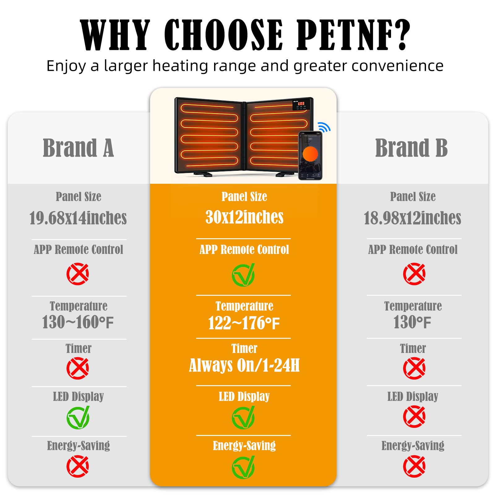 PETNF foldable coop heater saves space and simplifies indoor setup.