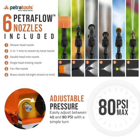 Petra HD3000 3-gallon tank ready for fertilizers and pesticides.