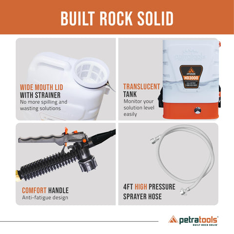 Petra HD3000 nozzle setup provides even distribution across beds.