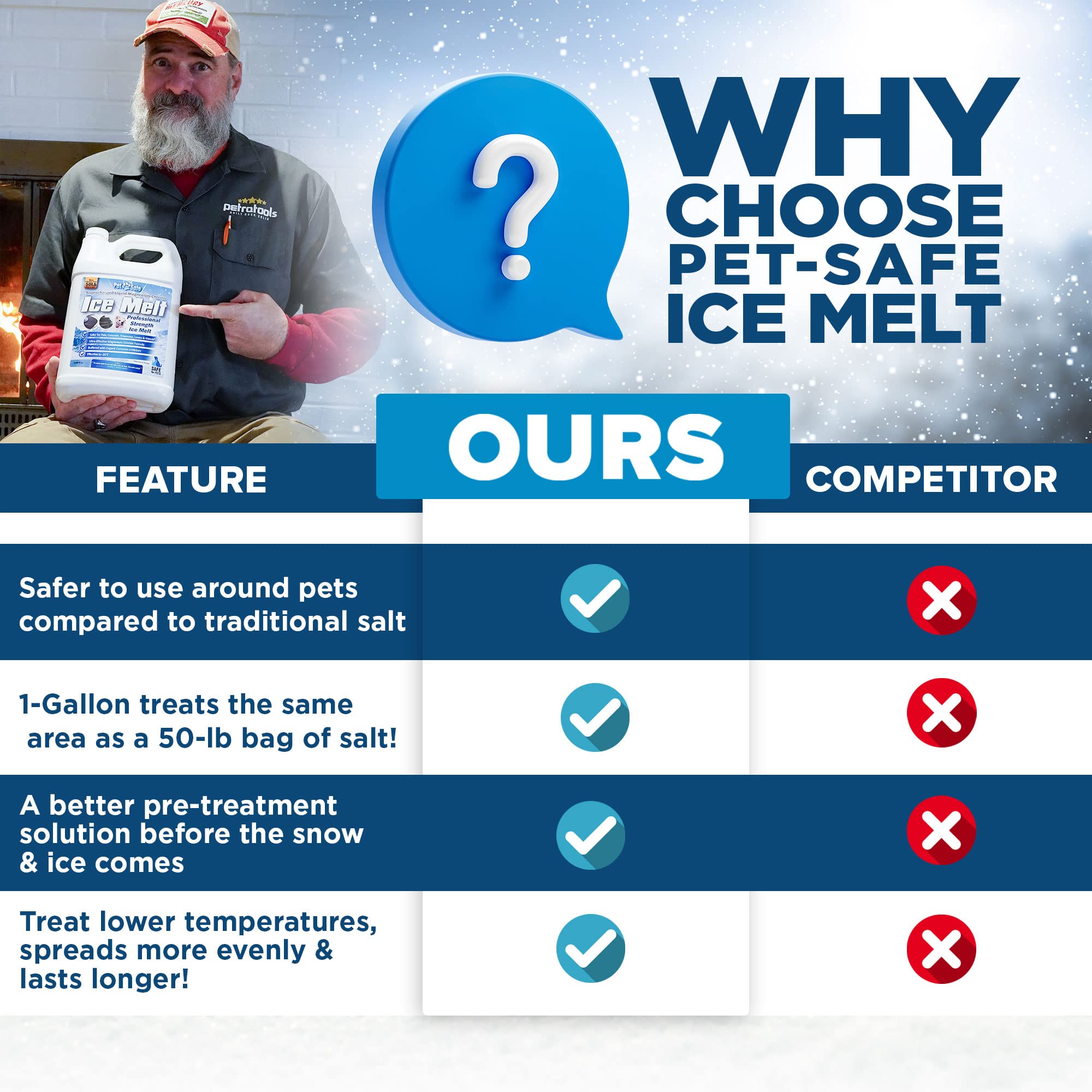 Anti-corrosion features of Petra Ice Melt protecting outdoor surfaces