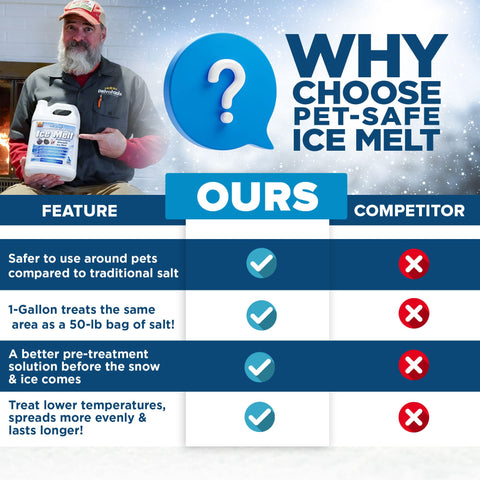 Anti-corrosion features of Petra Ice Melt protecting outdoor surfaces