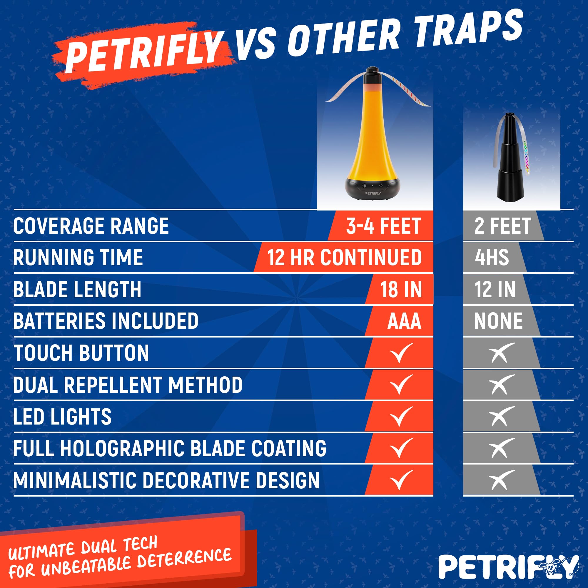 PETRI Fly Fans provide up to 12 hours of fly deterrence.