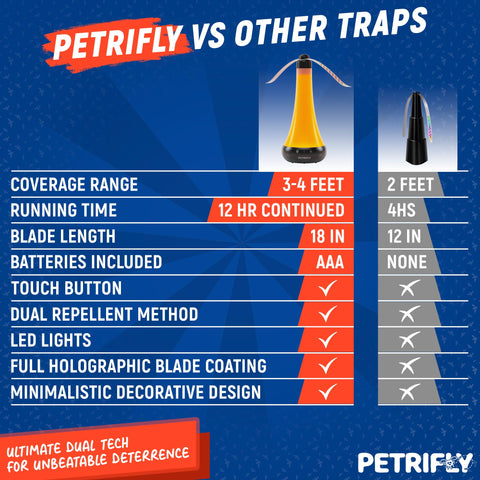 PETRI Fly Fans provide up to 12 hours of fly deterrence.