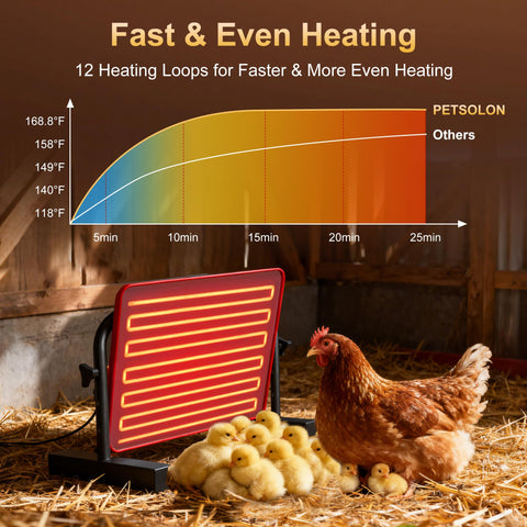 PETSOLON sturdy metal frame keeps the plate stable during use.
