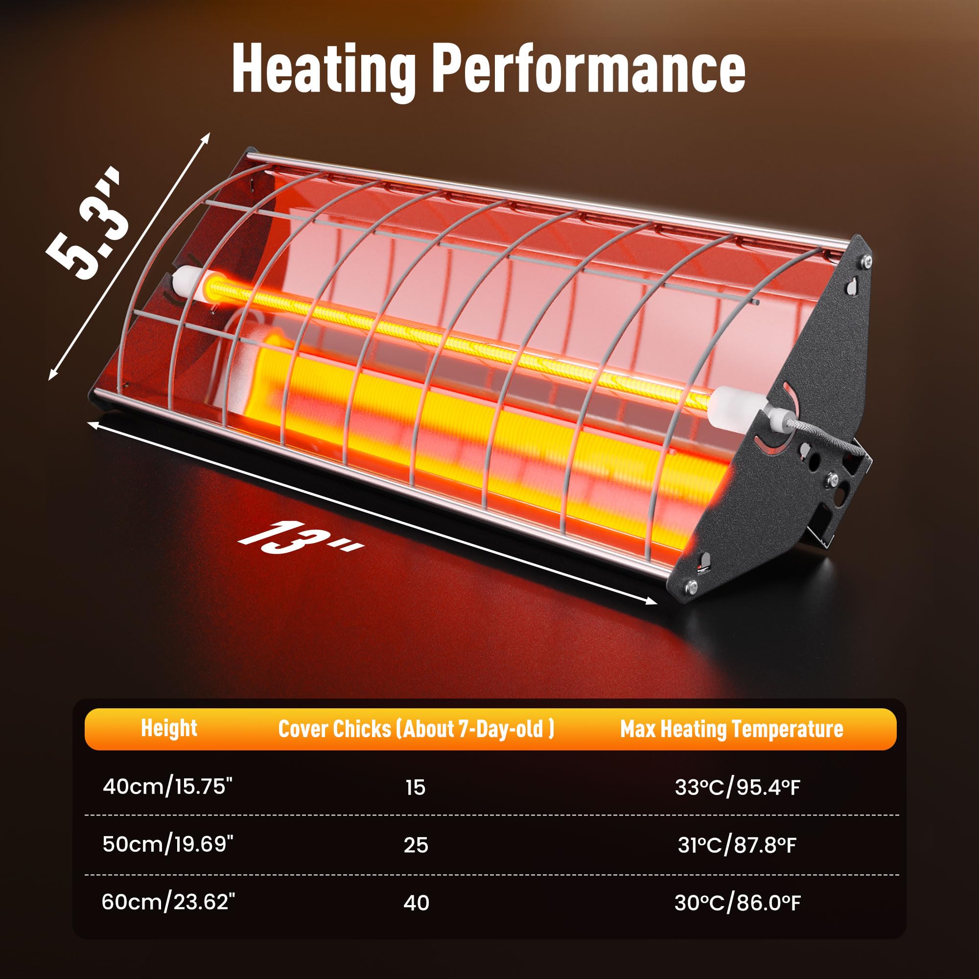 PETSOLON extended-coverage design warming 40+ chicks in cold conditions.