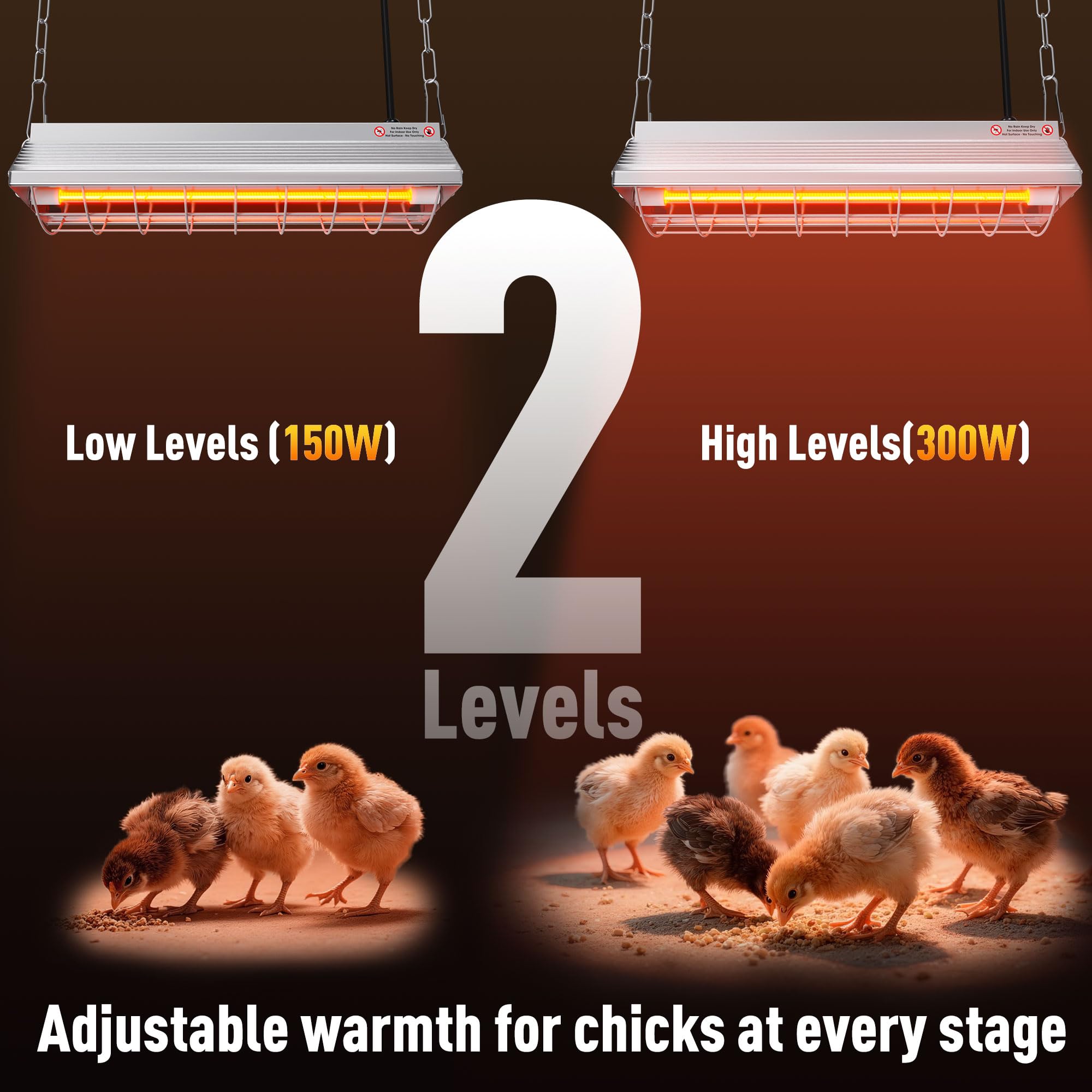 PETSOLON heater with protective guard demonstrates safety-focused design.