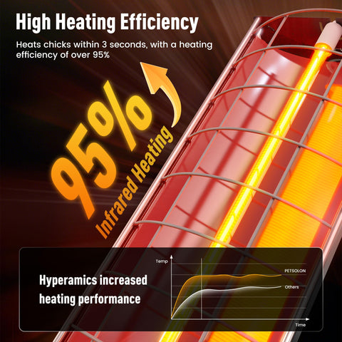 PETSOLON infrared lamp close-up highlights carbon fiber tube efficiency for warmth.