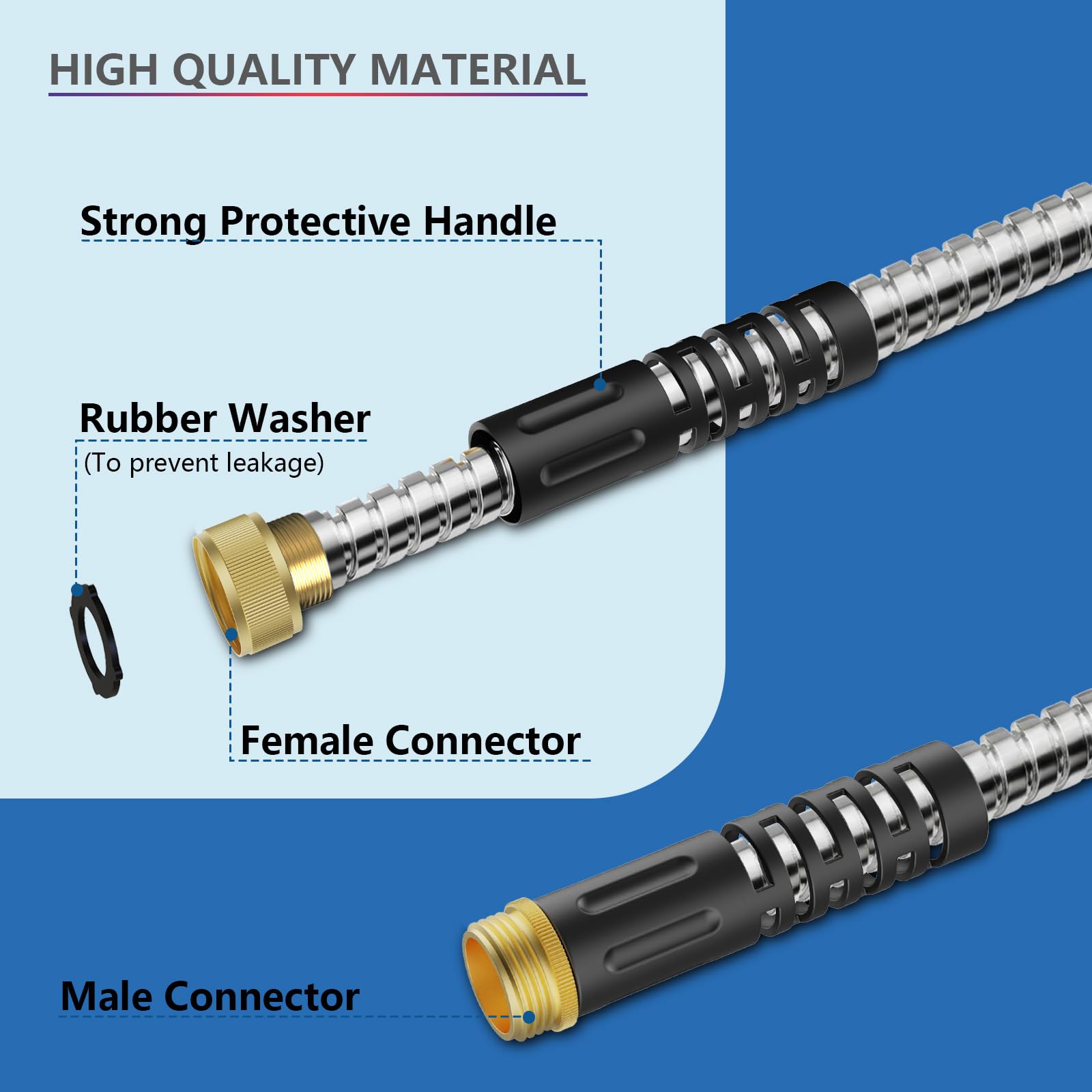PETSWI metal fittings demonstrate secure connection and leak resistance.