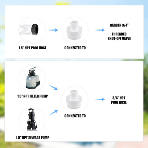 Peutier PVC hose adapter suitable for pool and sump pump setups.