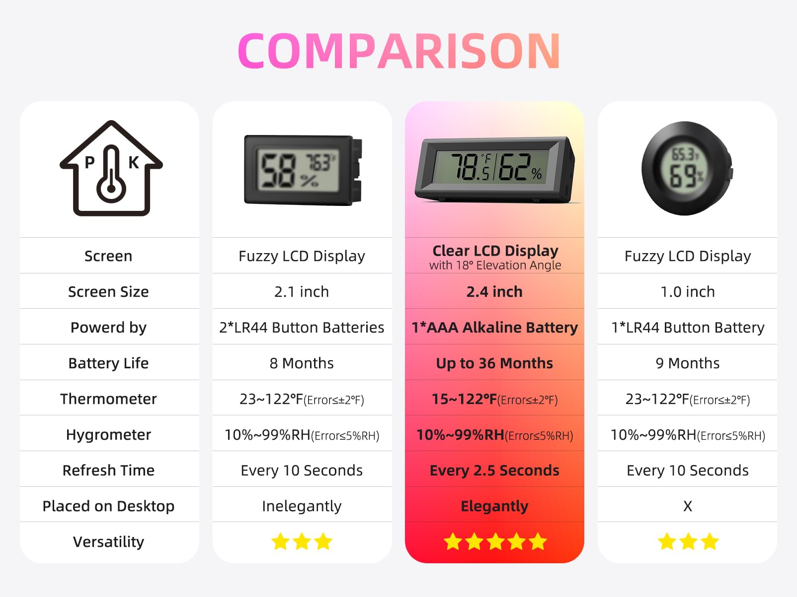 PFTTDD pocket-sized hygrometer for travel and on‑the‑go checks.