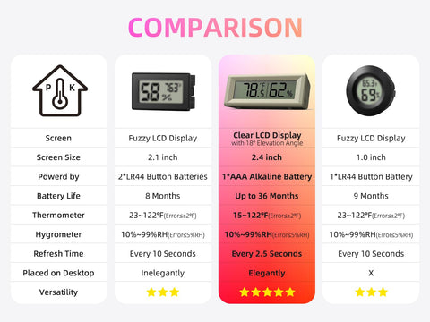 PFTTDD pocket-size hygrometer travels easily for trips and errands.