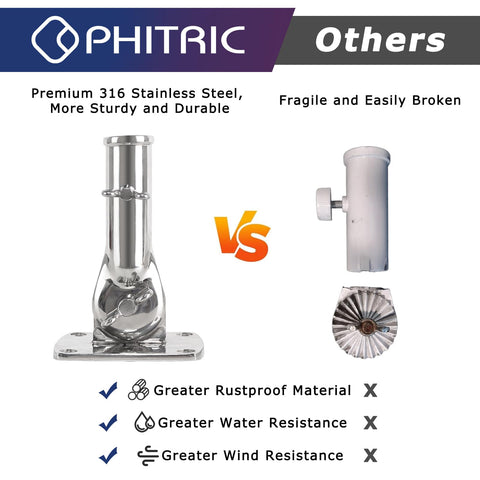 PHITRIC heavy-duty outdoor mount provides wind resistance and stability.