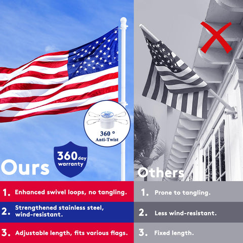 PHITRIC compatible with 2x3, 3x5, and 4x6 flags for flexibility.