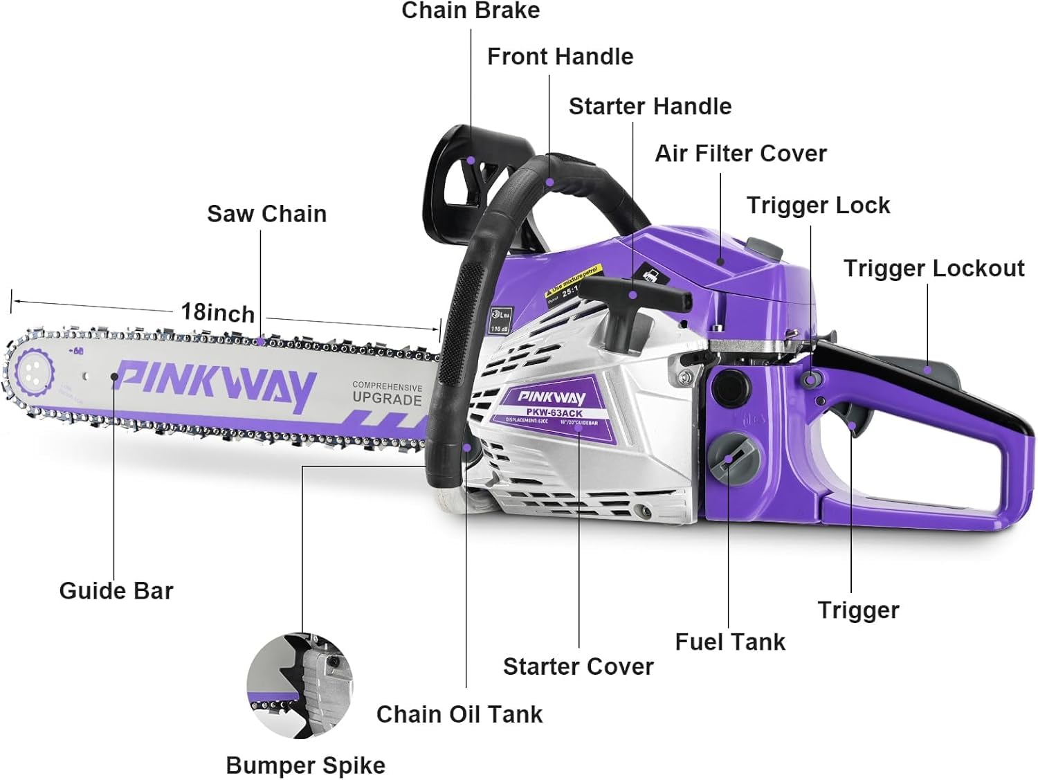 Pinkway 63cc chainsaw side view highlighting dual-bar versatility for various cuts.