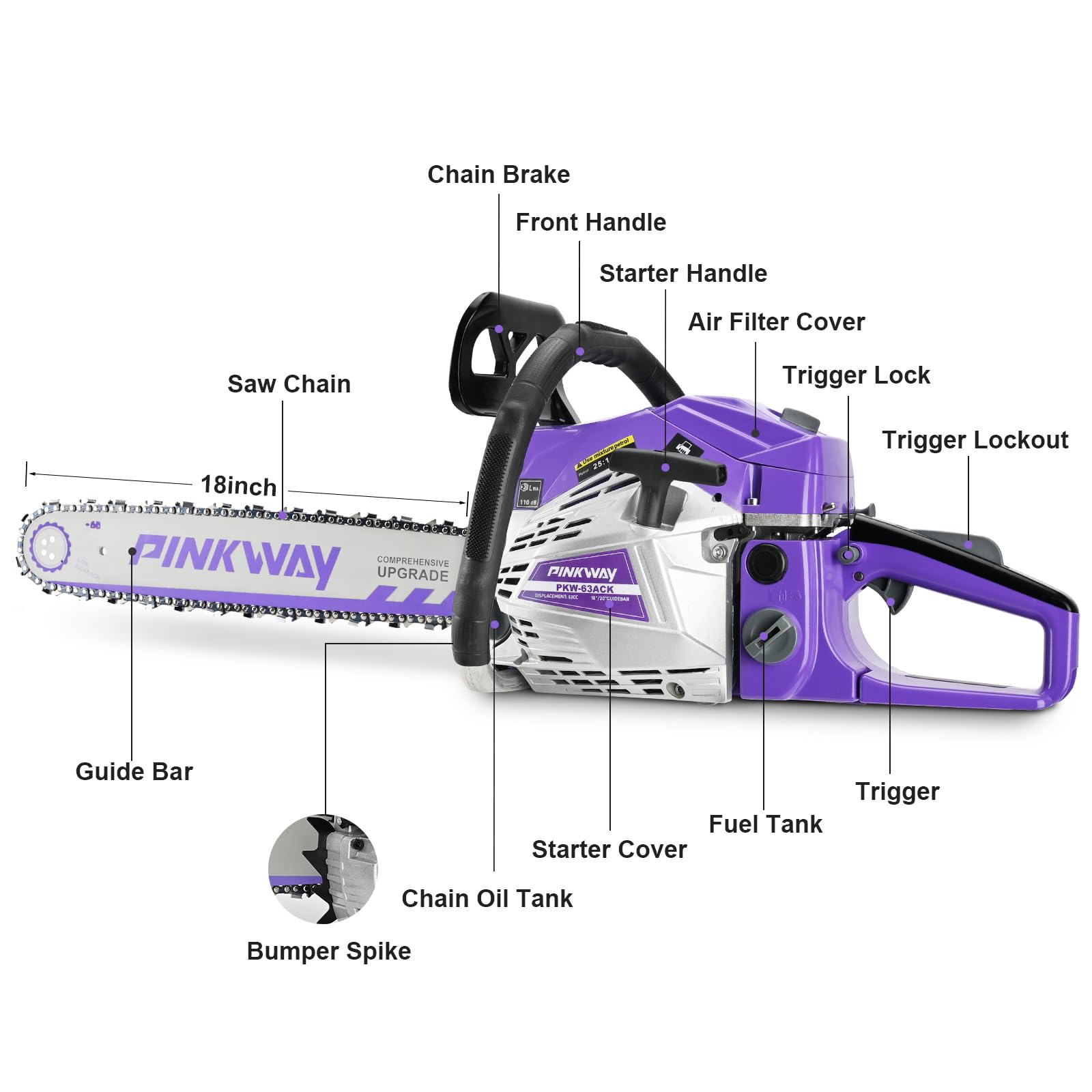 Pinkway 63cc chainsaw startup demonstrates smooth ignition with reduced effort.