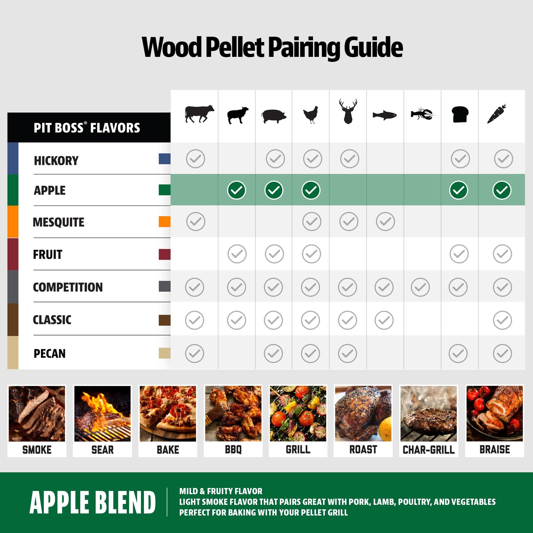 Pit Boss Apple Pellets crafted from North American hardwood.
