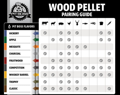 Pit Boss Cherry Pellets ideal for poultry smoke and vegetables