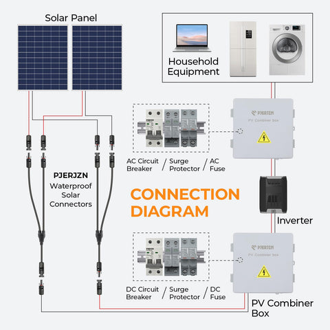 Pjerjzn Y-branch tested with multiple plug-and-pull cycles for reliability.
