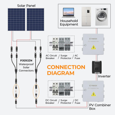 Pjerjzn weatherproof solar fuse system endures wind rain and sun