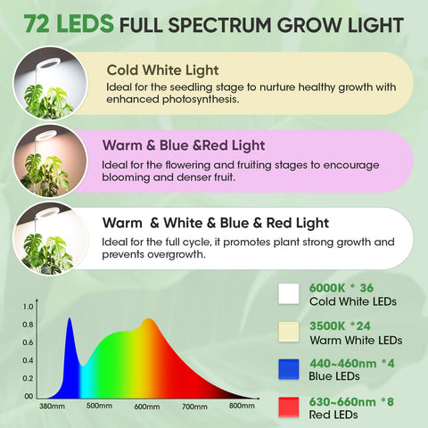 PlantaPulse energy-saving LEDs reduce power use while keeping brightness.