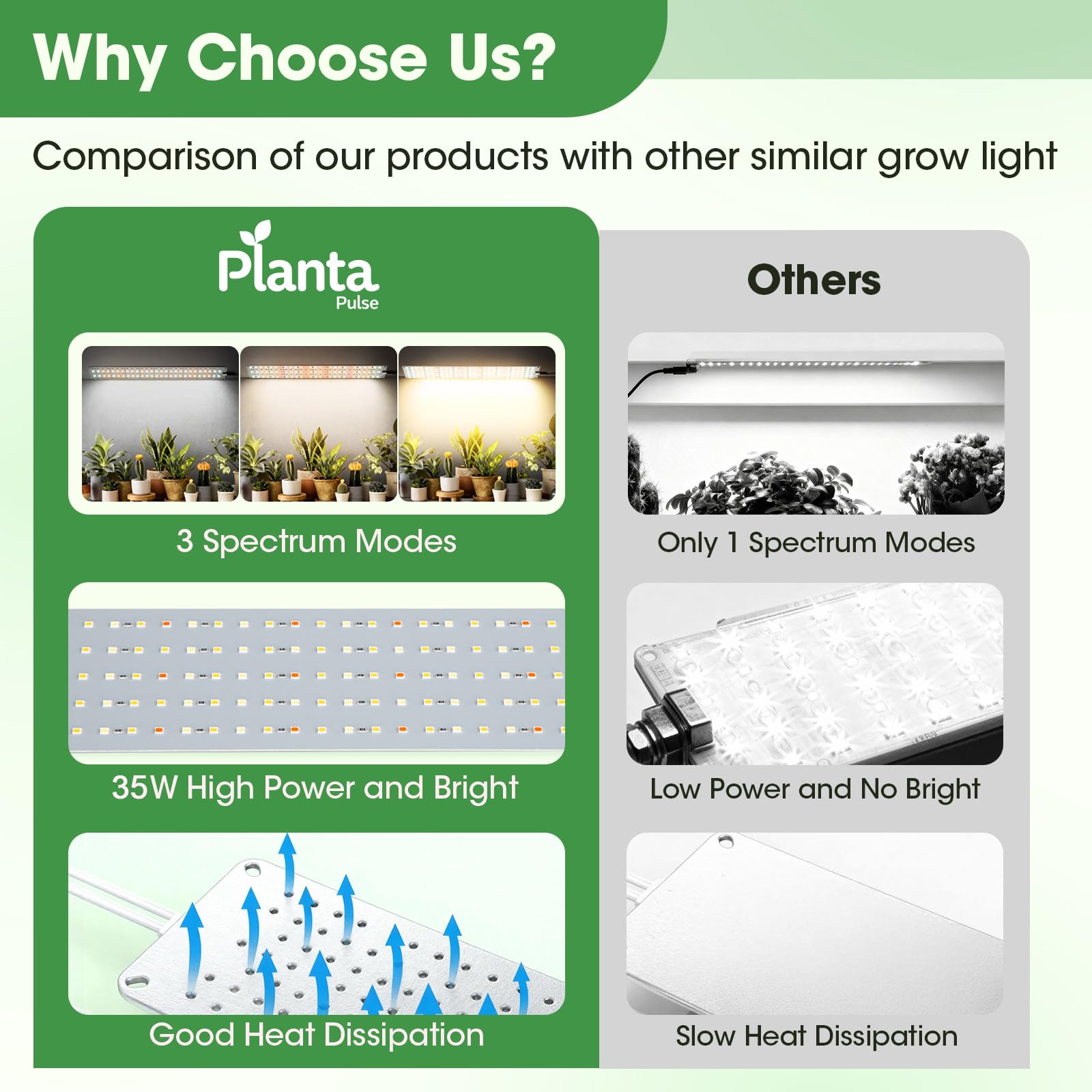 PlantaPulse 35W energy-efficient lighting for indoor gardens.