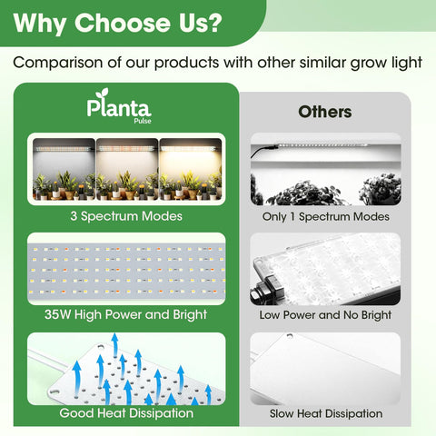 PlantaPulse 35W energy-efficient lighting for indoor gardens.