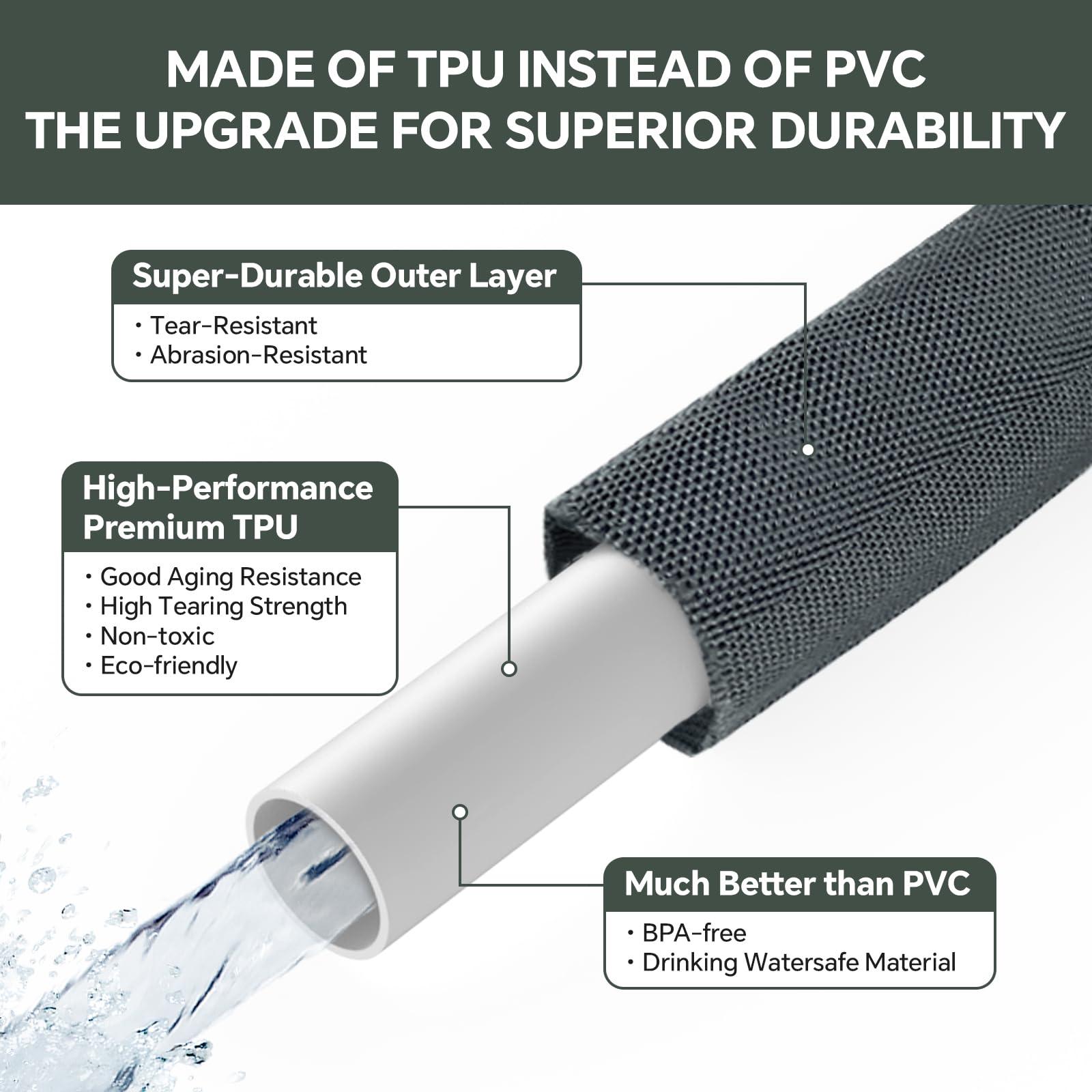 PLYPLYE ultra lightweight hose shown as a portable option for easy handling