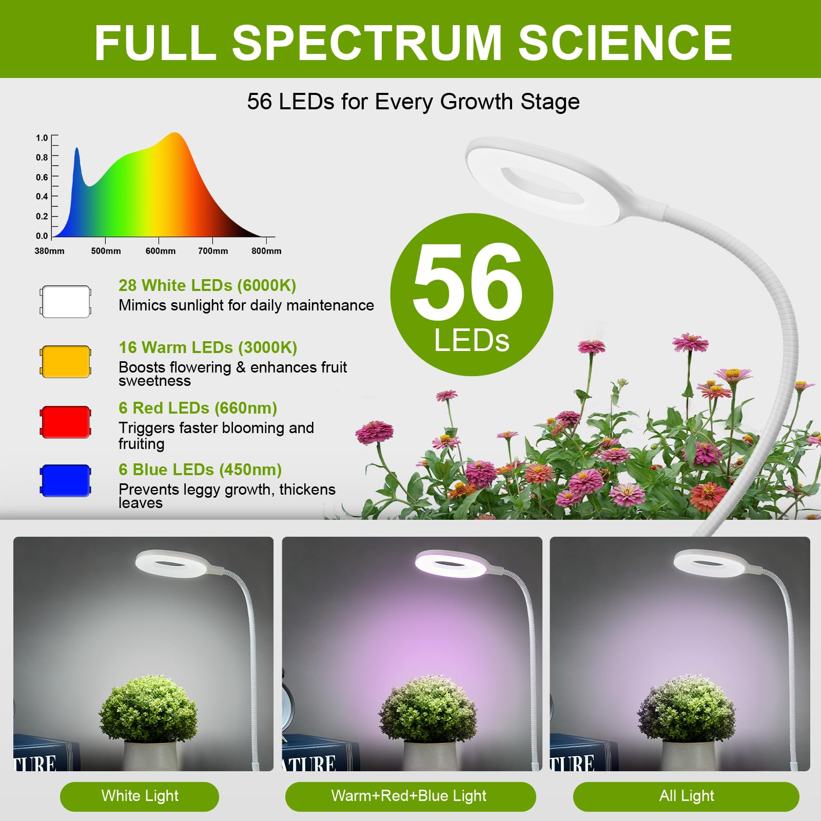 POBOMVOM LED grow light with timer for automatic daily cycles