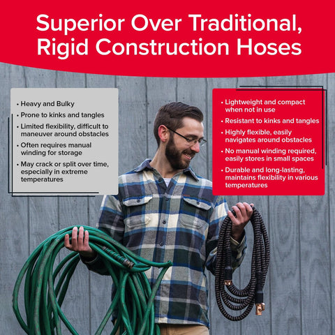 Pocket Hose 650 psi rating highlights strong burst resistance for durability.
