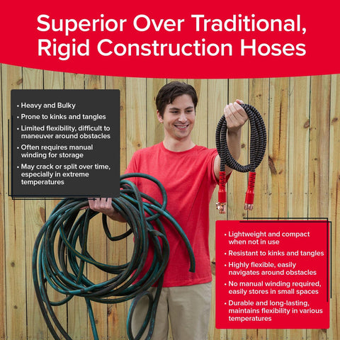 Pocket Hose Anti-Burst with APT supports reliable bursts resistance.
