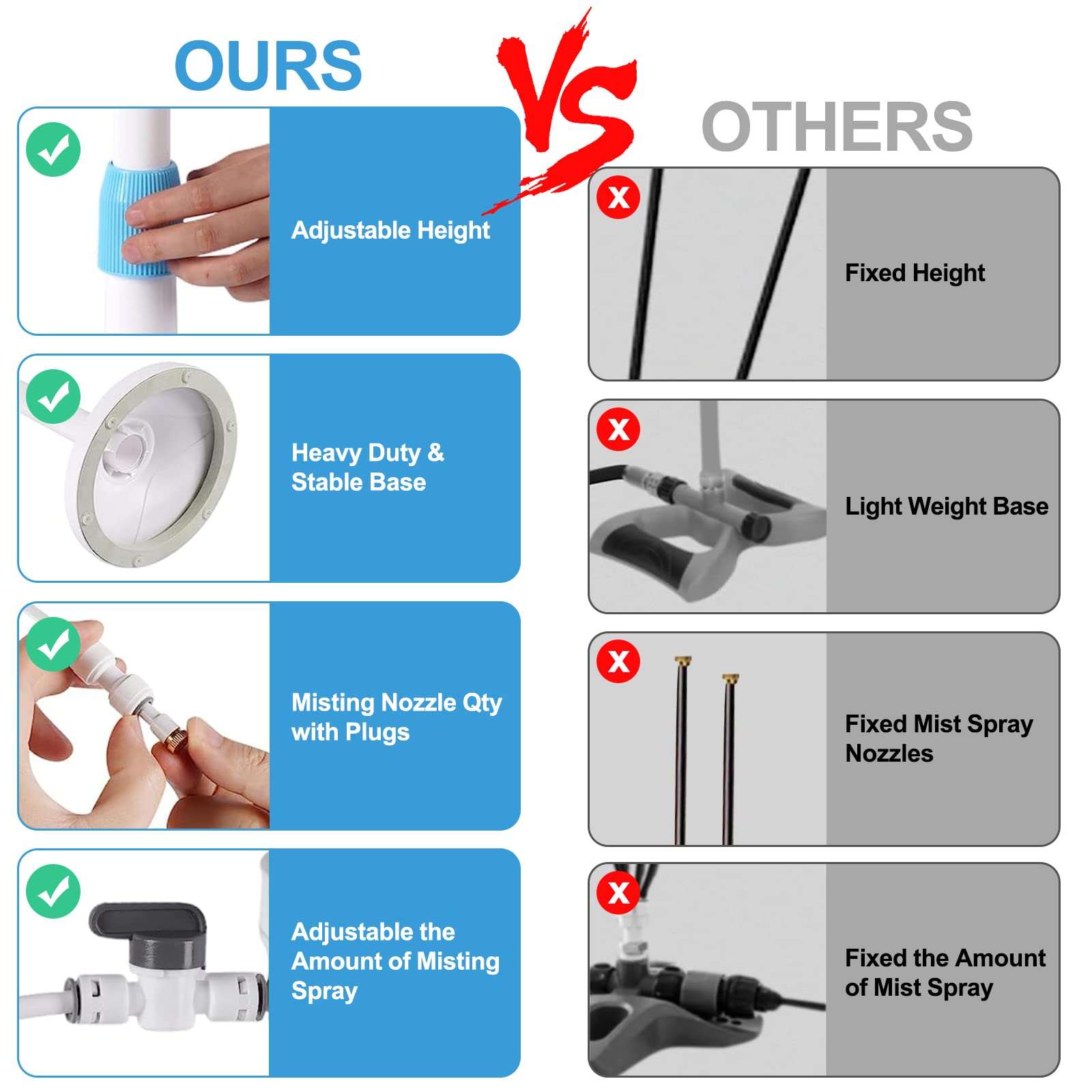 Pocket Panda misters flow control tailors mist intensity for any setting