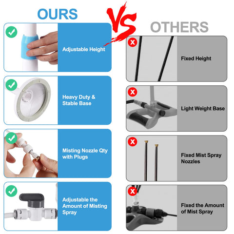 Pocket Panda misters flow control tailors mist intensity for any setting