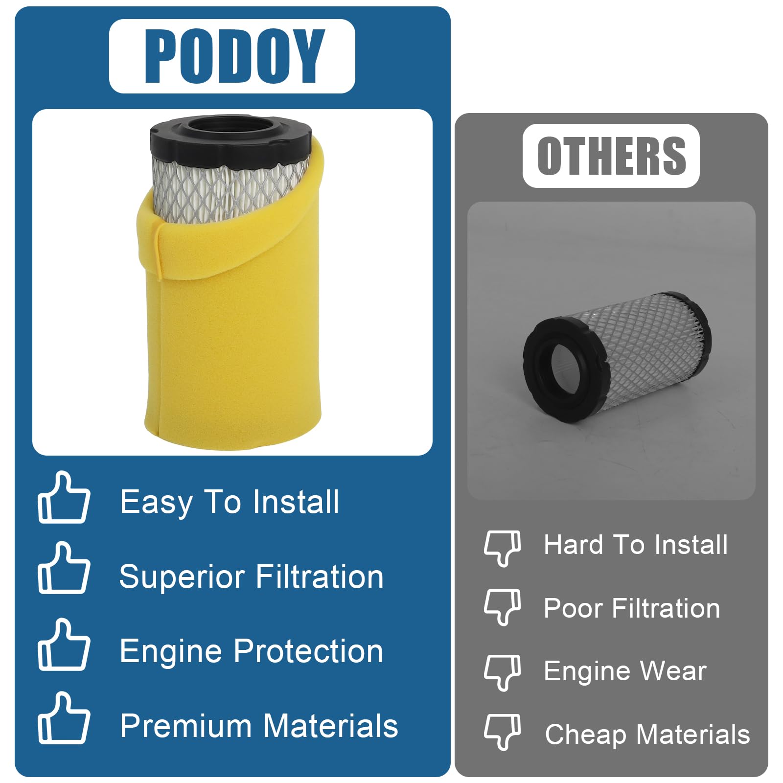 Podoy air filter for LA125/LA115 delivers clean airflow