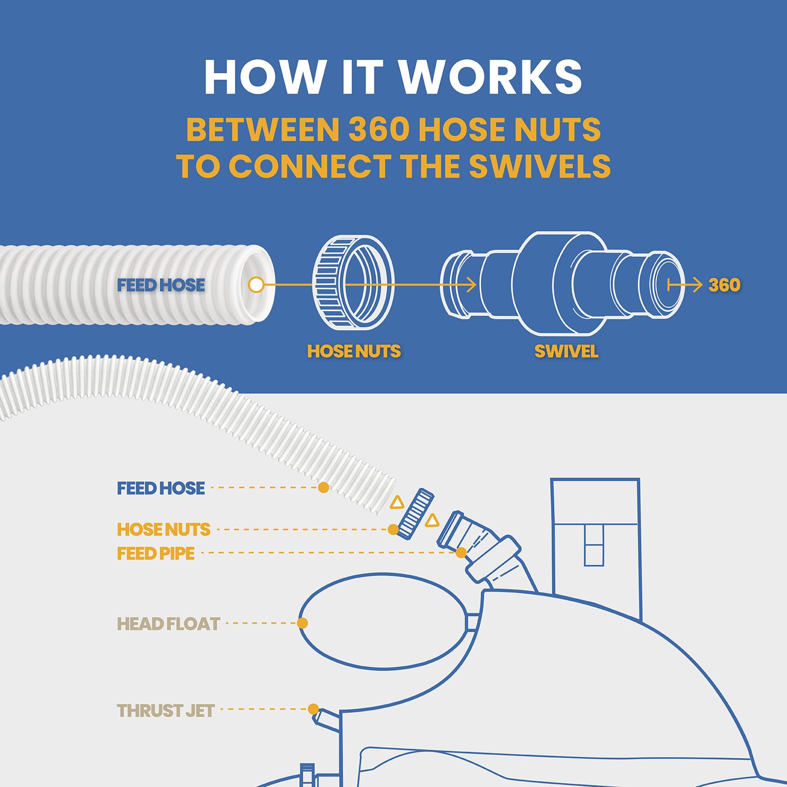 Pokin durable polyethylene pool hose resists wear for longer service life.