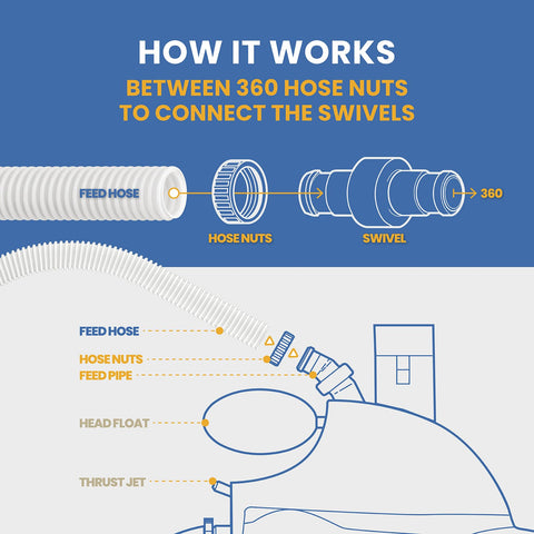 Pokin durable polyethylene pool hose resists wear for longer service life.