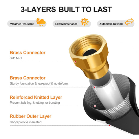 PolarcoForgeco durable 3-layer PVC hose resists wear and tear